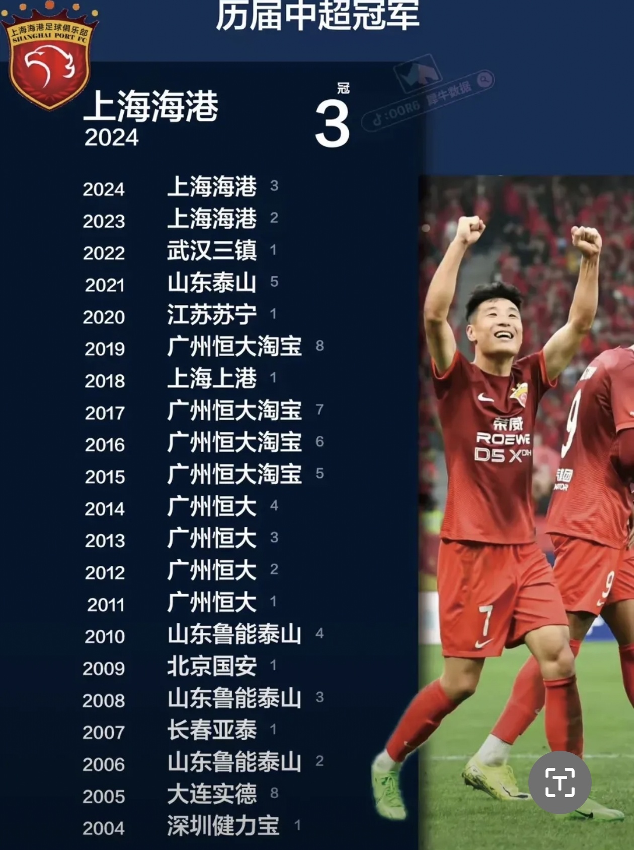 包含上海申花主场大胜对手提升排名的词条 包含上海申花主场大胜对手提升排名的词条