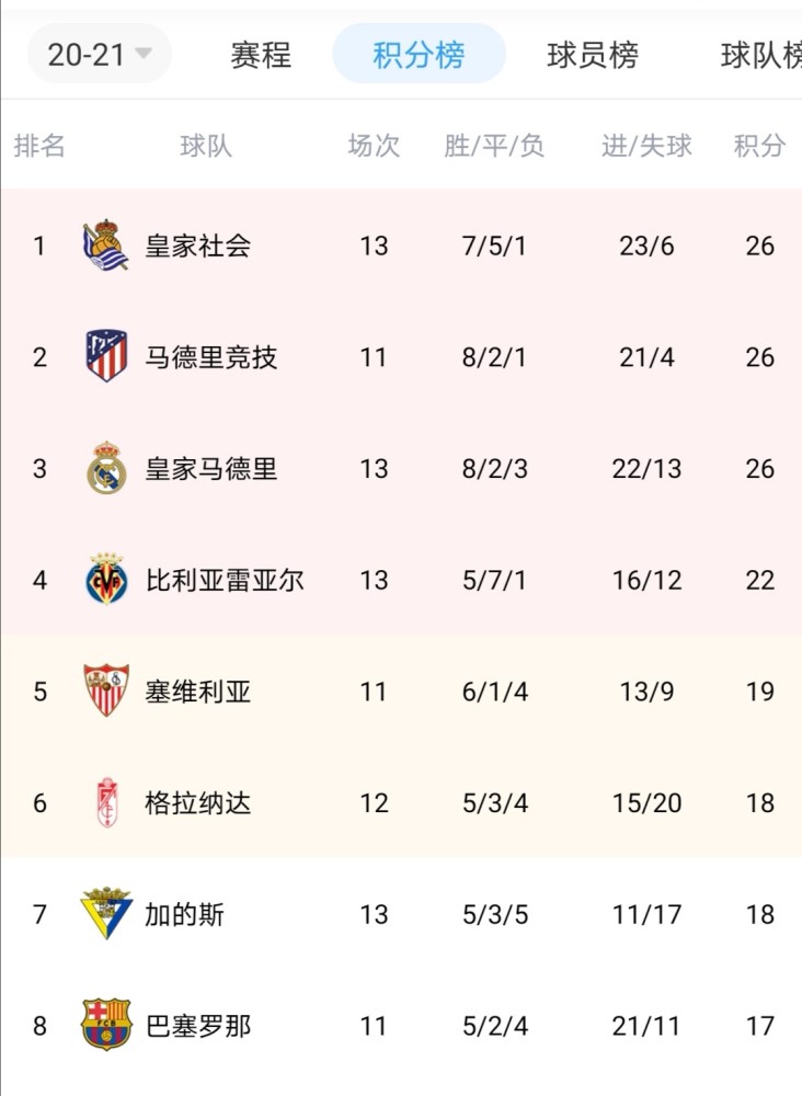 九游体育入口-法国联赛一支球队遭遇连败,积分榜下滑