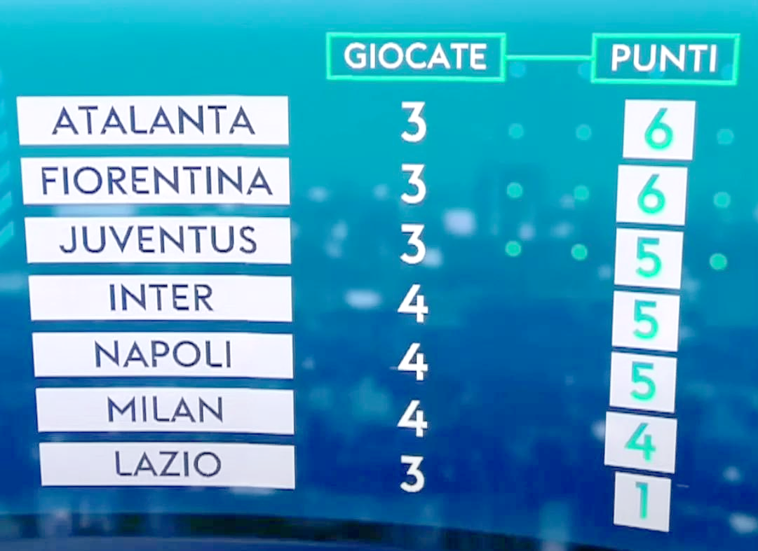 九游体育中国官网-关于意甲冠军竞争白热化，各队拼尽全力的信息