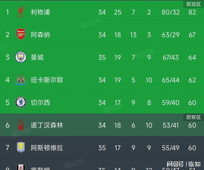 切尔西-险胜伯恩茅斯,领跑英超积分榜 切尔西-险胜伯恩茅斯,领跑英超积分榜