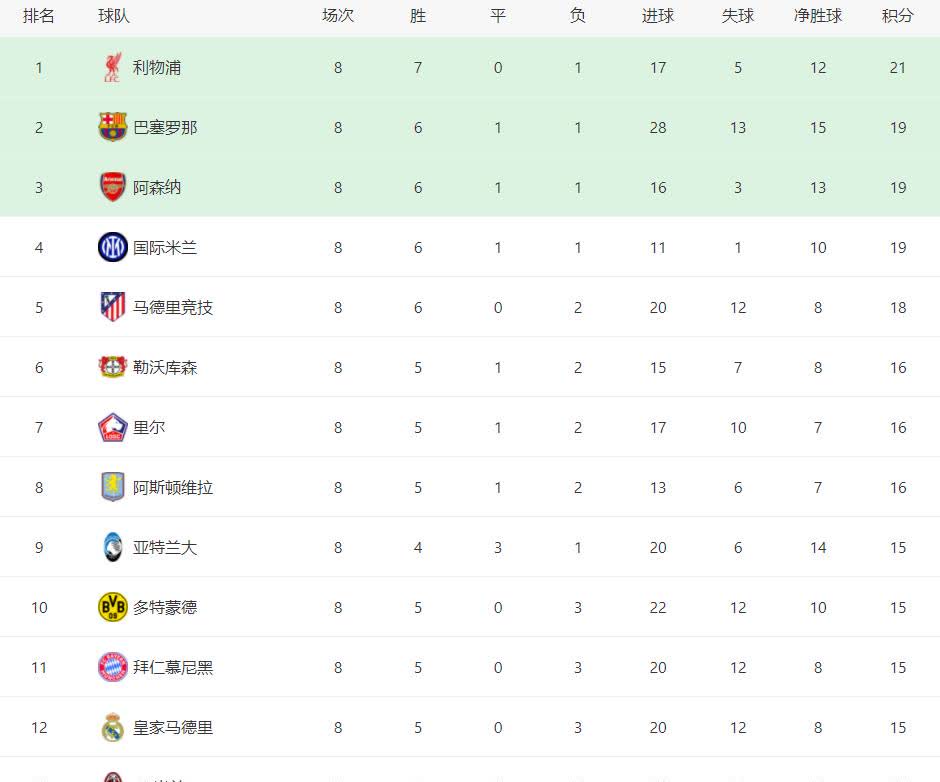 包含北京队战绩跌入积分榜下游,球队现状受到关注的词条 包含北京队战绩跌入积分榜下游,球队现状受到关注的词条