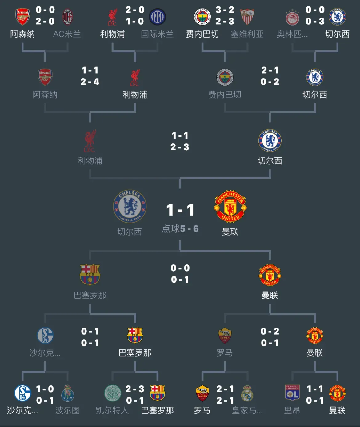 关于欧预赛战绩排行:各队迎来挑战的信息 关于欧预赛战绩排行:各队迎来挑战的信息