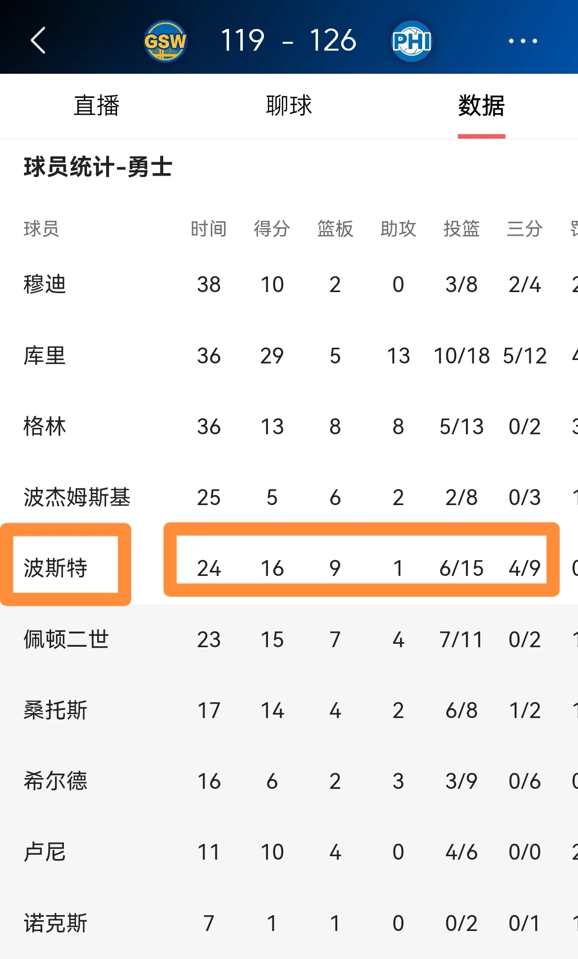 包含勇士外线火力无怠,多人出手命中率高的词条 包含勇士外线火力无怠,多人出手命中率高的词条