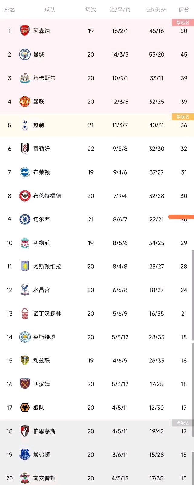 九游体育入口-泰国球队客场逆转,积分榜暂居第二