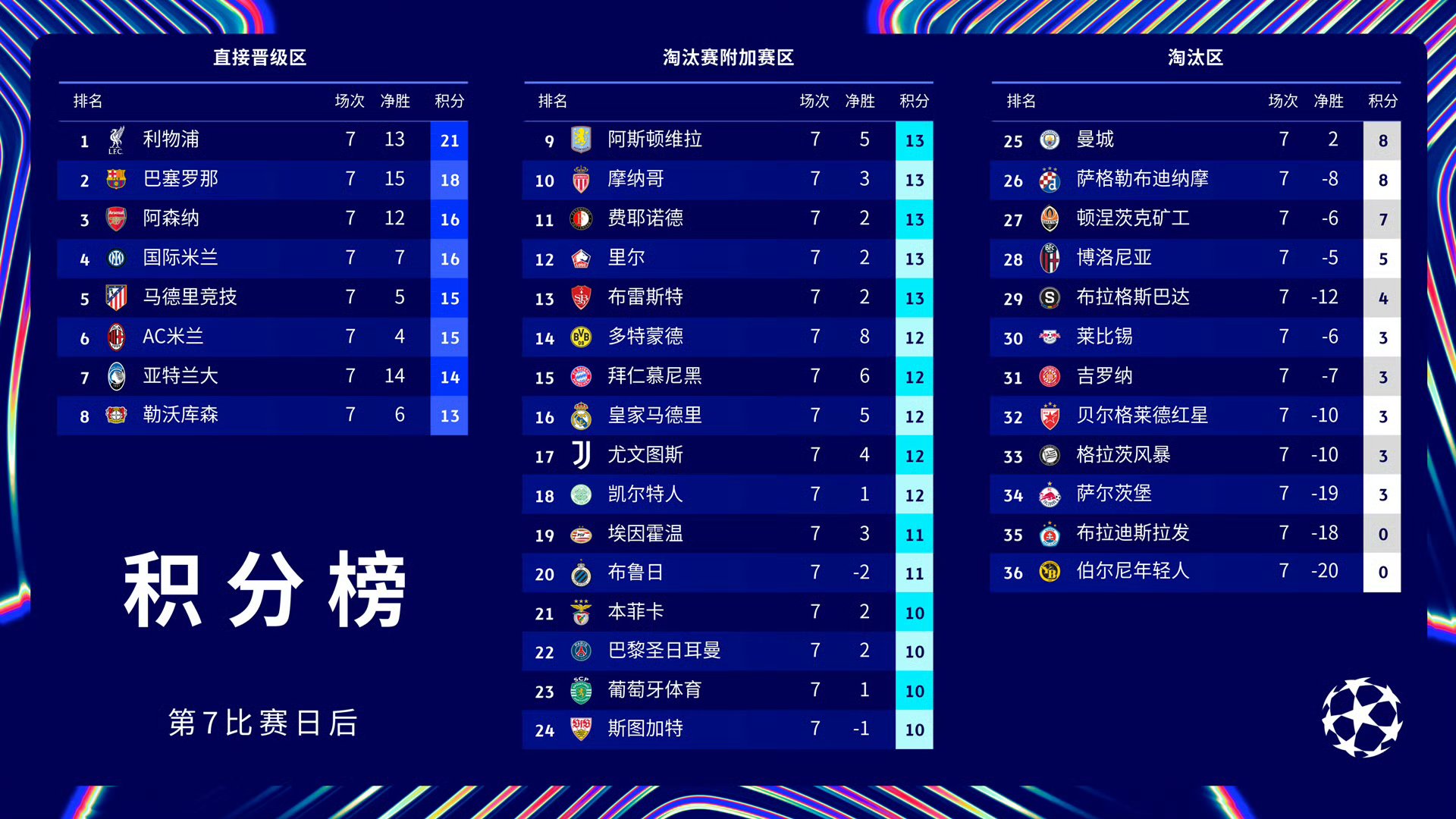 -关于巴黎圣日耳曼全面进攻,晋级大计将成真的信息