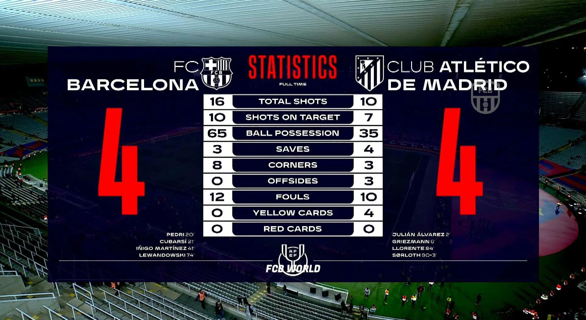 巴萨客场逆转击败比利亚雷亚尔，重返联赛前四