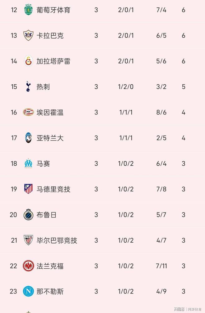 包含切尔西主场大胜,积分榜首不动摇的词条 包含切尔西主场大胜,积分榜首不动摇的词条