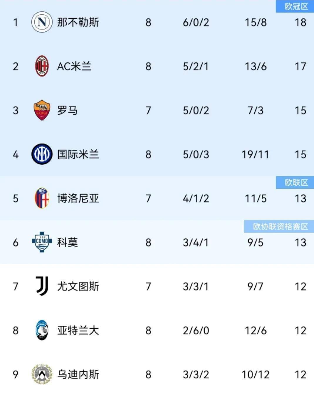 那不勒斯客场战平,积分榜略显不足的简单介绍 那不勒斯客场战平,积分榜略显不足的简单介绍